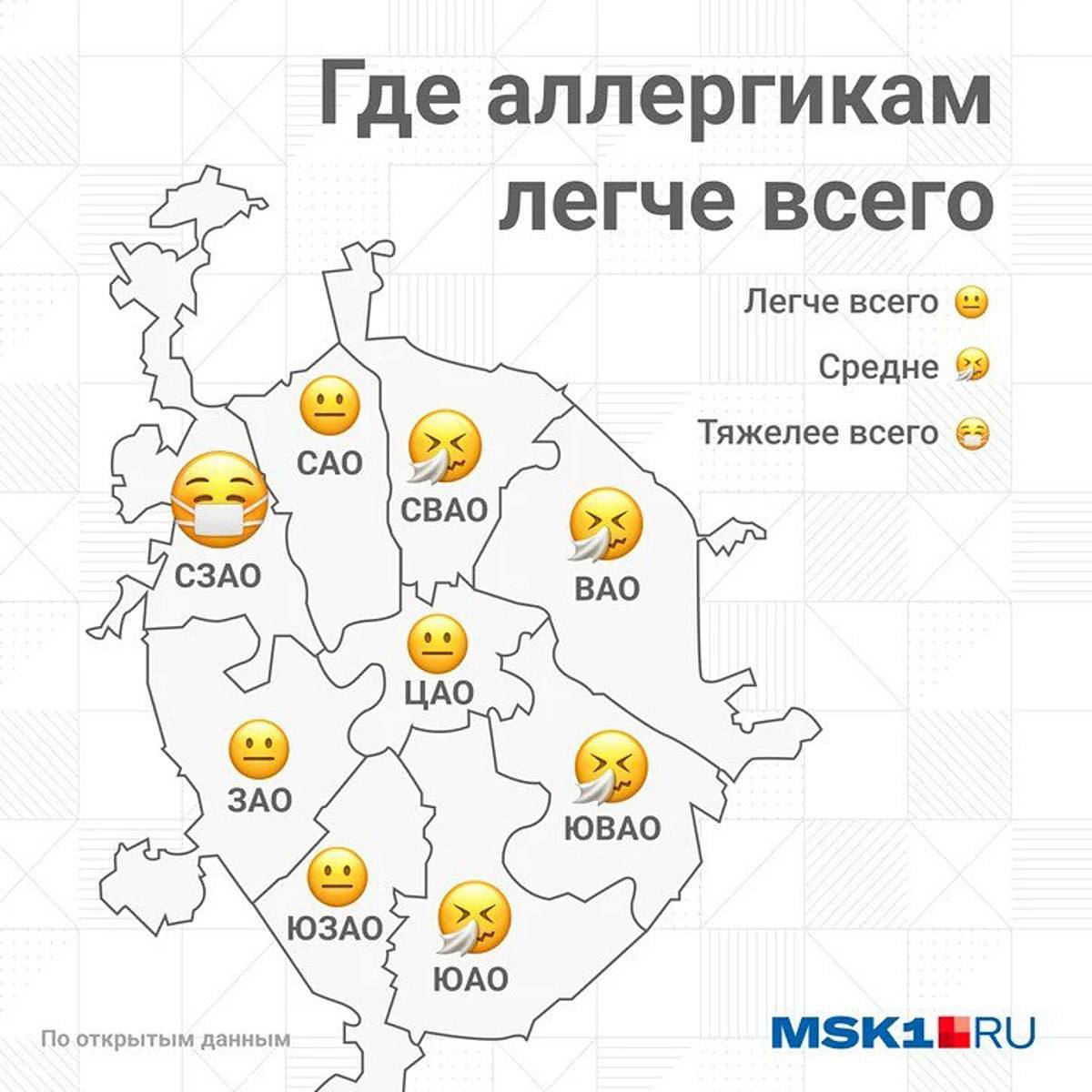 Коды районов москвы