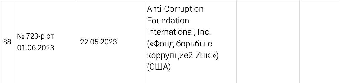 Иноагенты россии 2023. Anti corruption Foundation. Anti corruption Foundation логотип. Anti corruption Foundation толстовка Навальный. The anticorruption Foundation Hoodie.