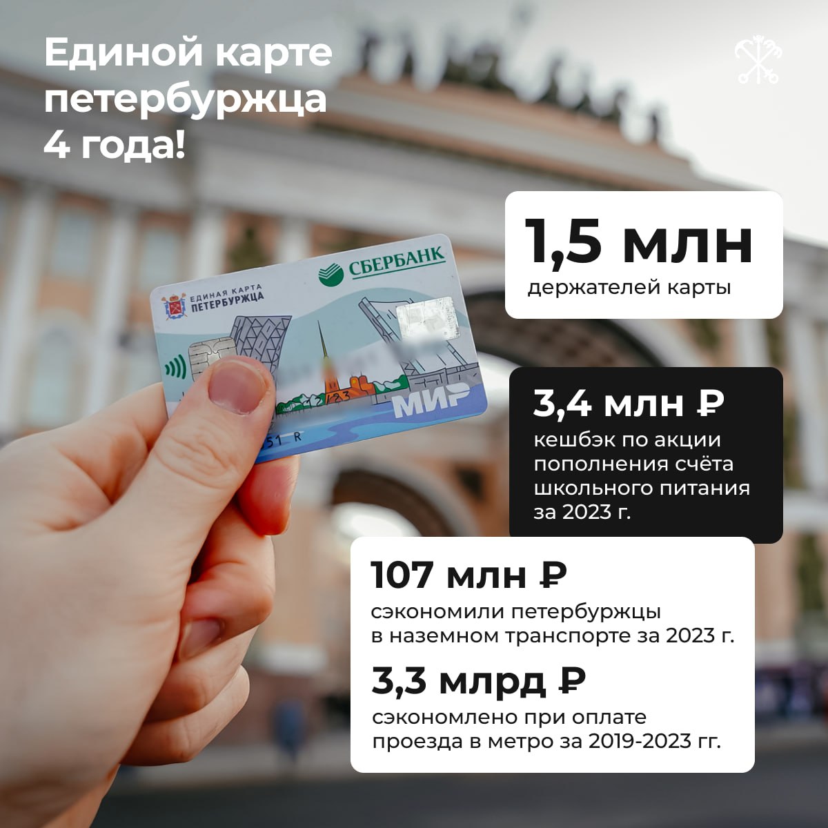 Как пополнить проездной карта петербуржца