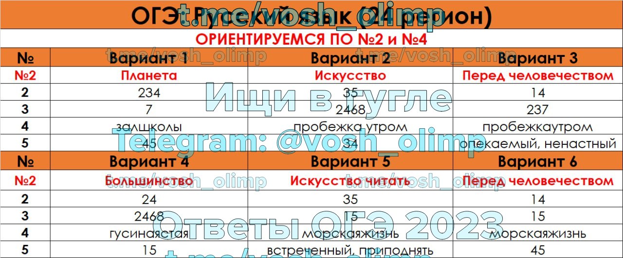 Разбор огэ по русскому языку 2024 год. ОГЭ русский язык 2024. Оценивание ОГЭ русский язык 2024. Русский язык ОГЭ на 3. Оценки ОГЭ русский язык 2024.