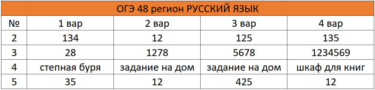 Егкр по русскому языку 11 класс 02.04.2024.