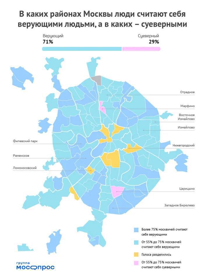 Коды районов москвы