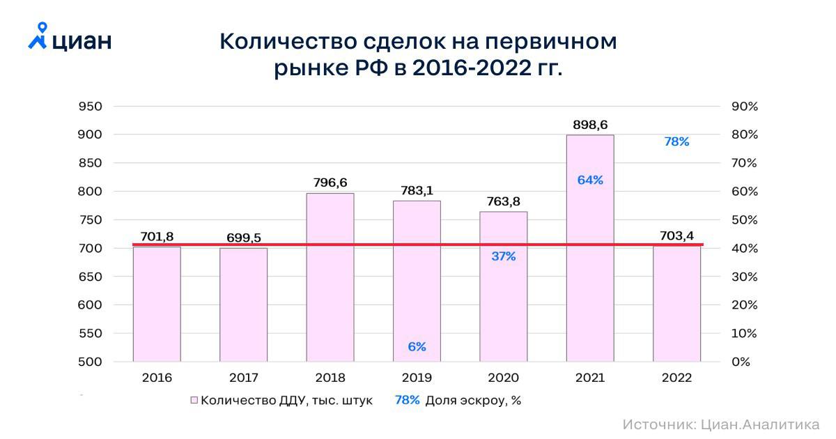  Foto 31