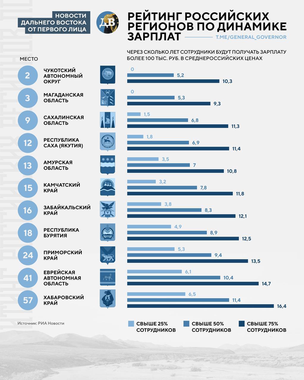 официальная статистика измен женщин фото 43