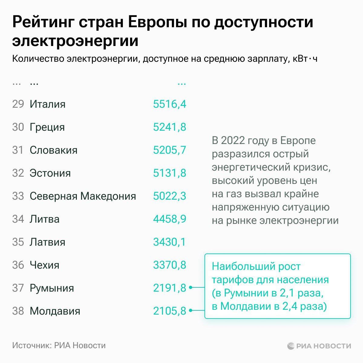 Федеральный проект гарантированное обеспечение доступной электроэнергией