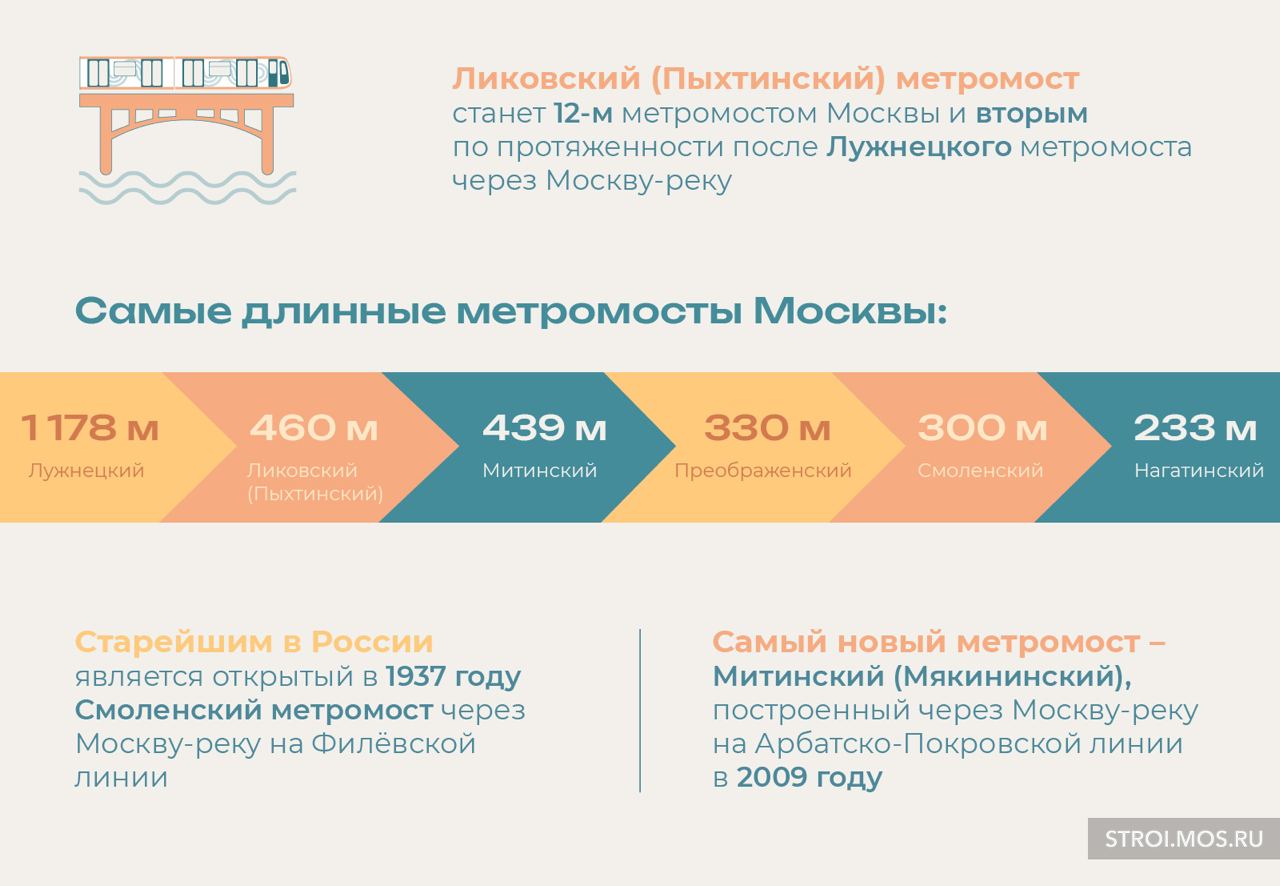 Москва новости в телеграмм фото 99