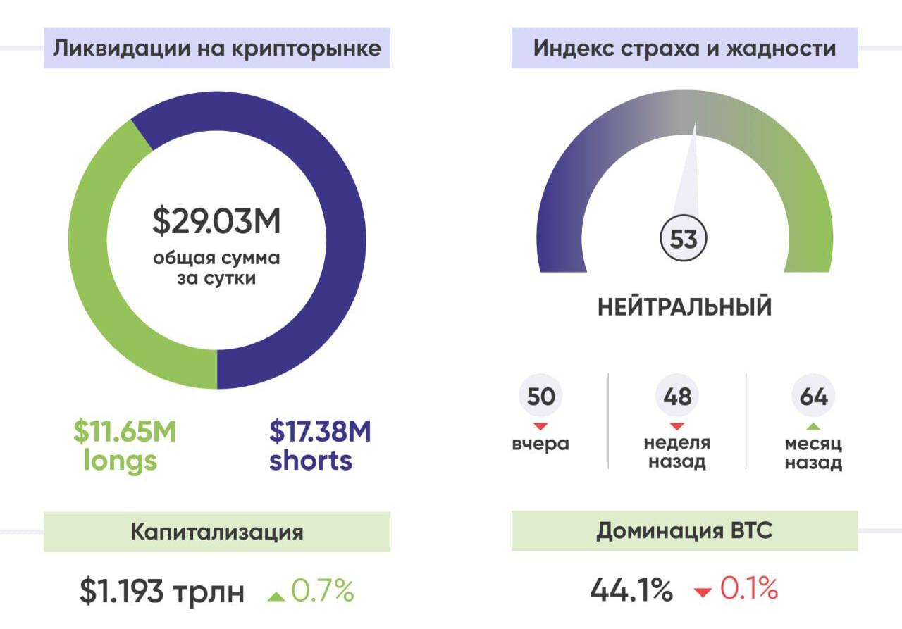 Индекс страха и жадности btc. Индекс страха и жадности. Рынок меняется.