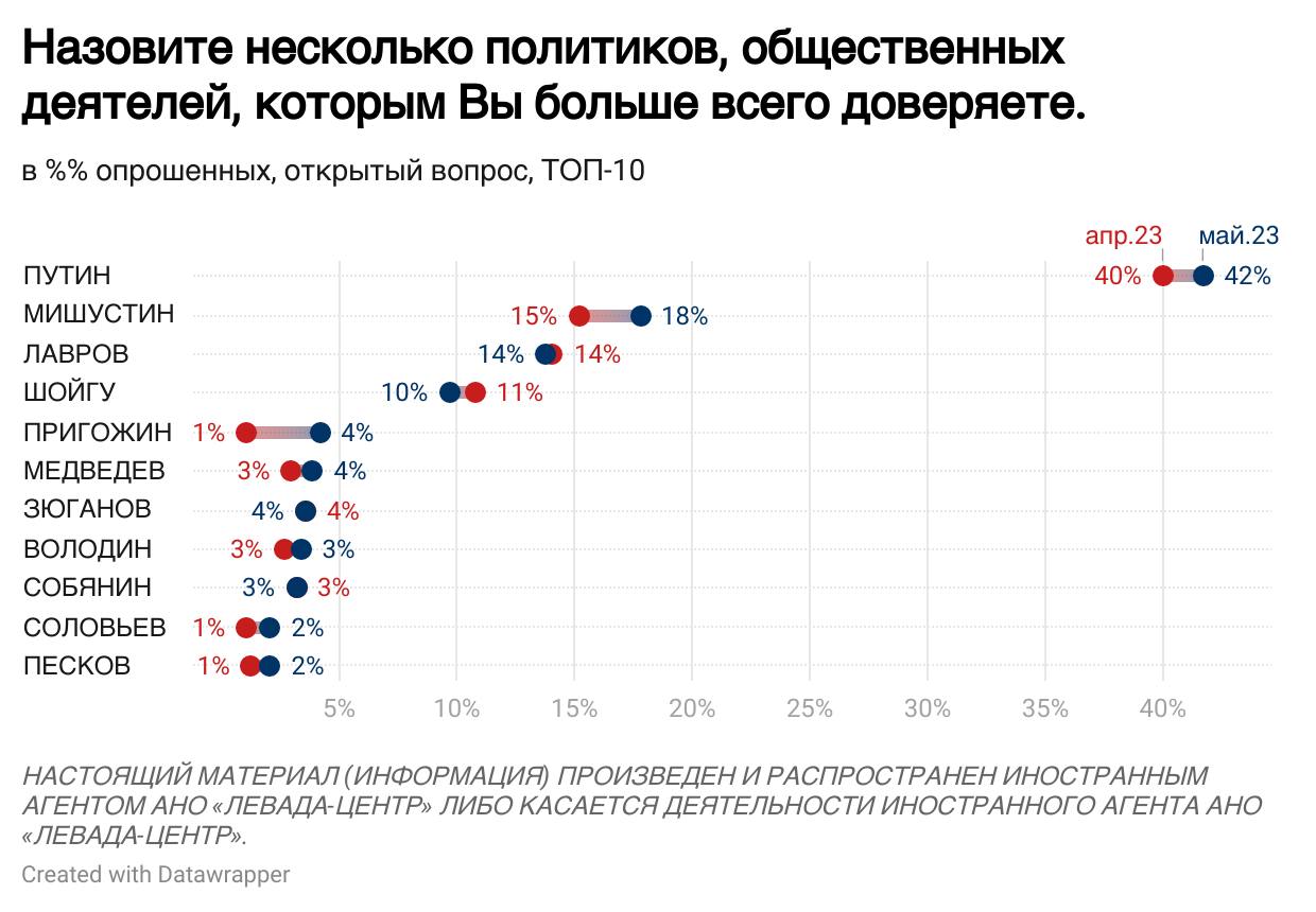 рейтинг манги по популярности в россии фото 111