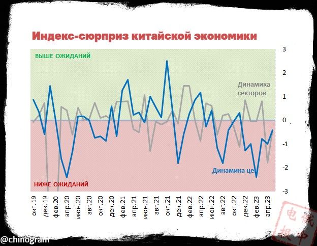 Показатели китая