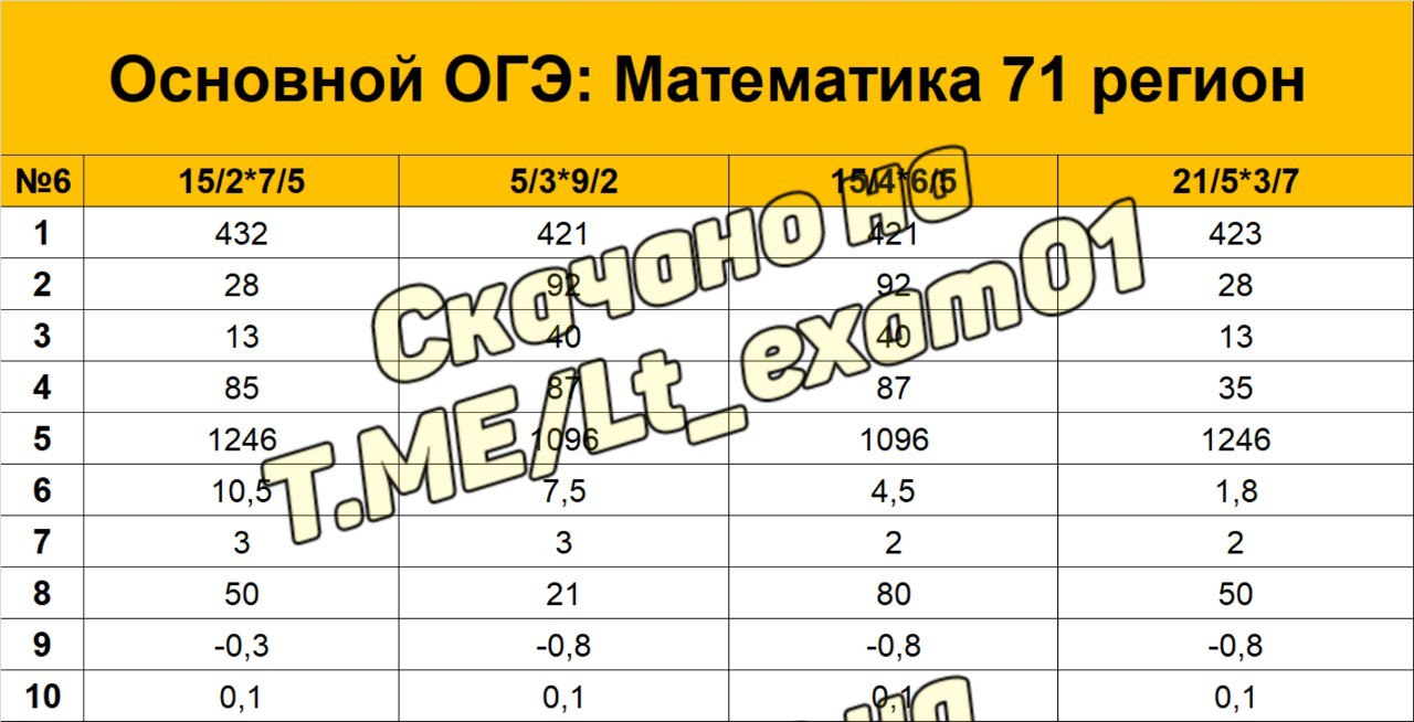 Телеграмм огэ сливы фото 32