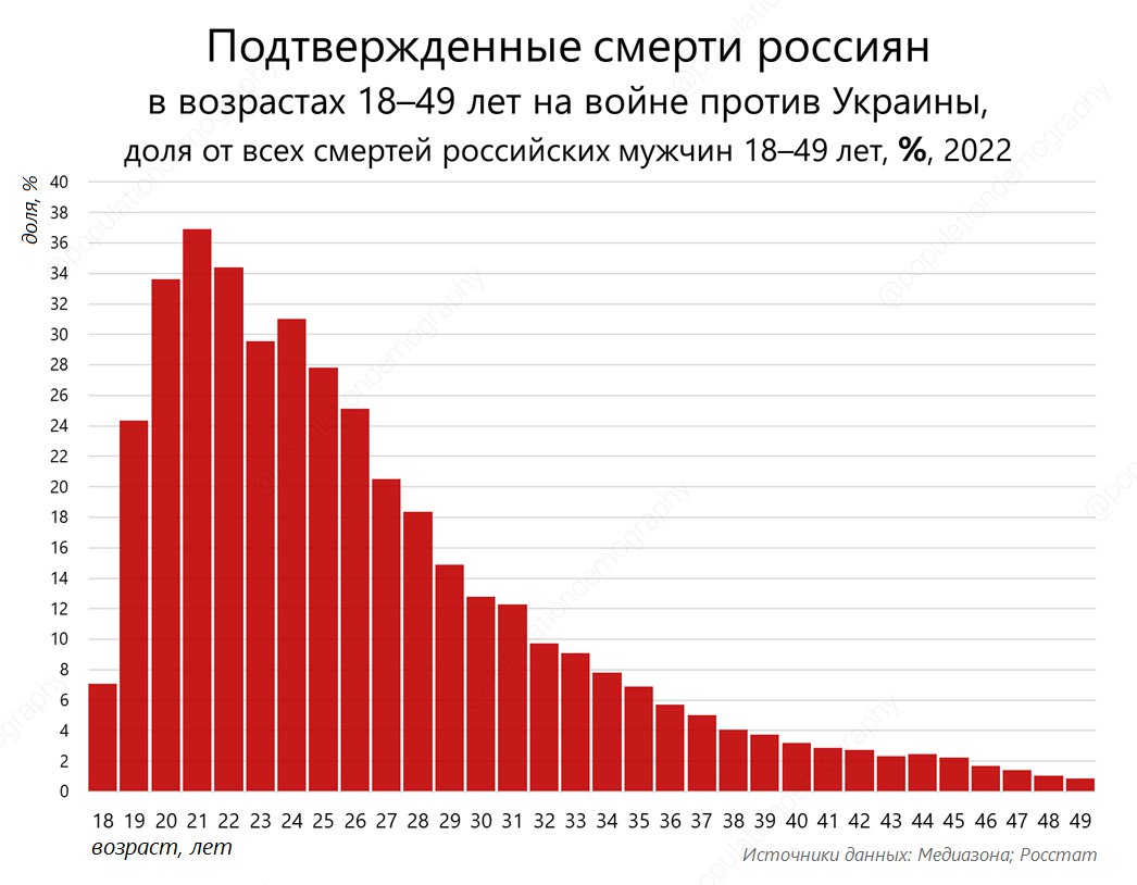 статистика смертей от падения с кровати