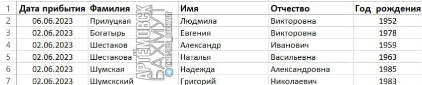 Артемовск телеграм. Именины имя Павел. День ангела Павел по церковному календарю 2021. Именины Павла по православному календарю. День ангела Павла по церковному.