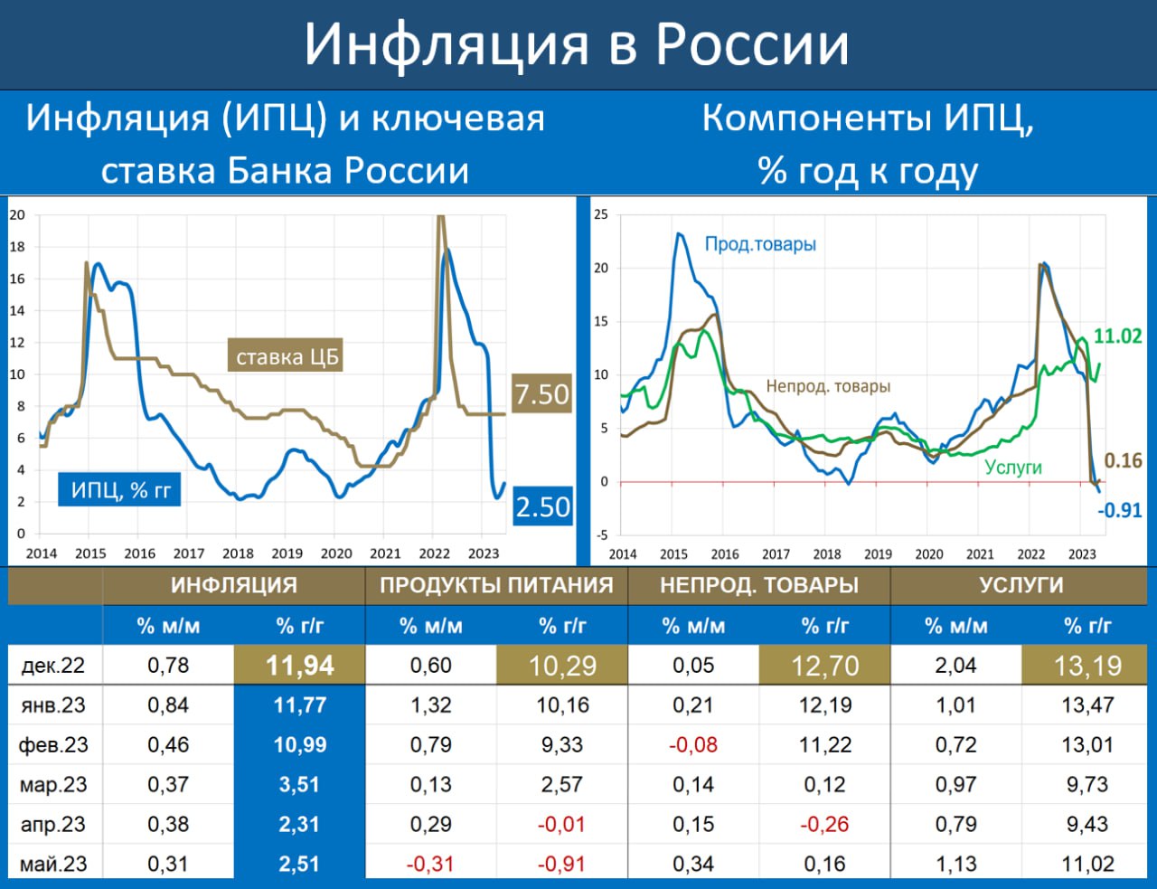 Как выросла инфляция в Европе. Инфографика Аргументы и Факты