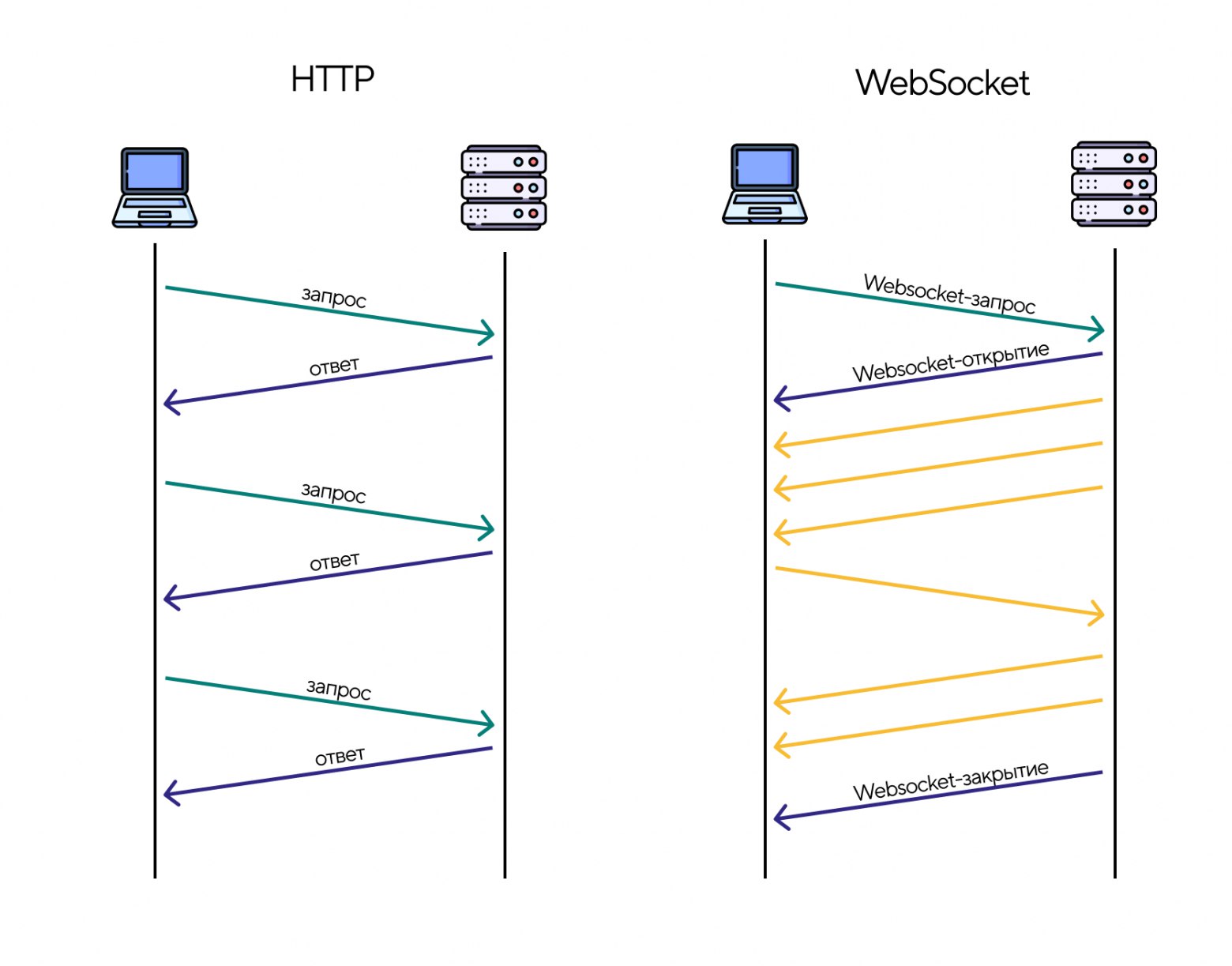 Steam networking sockets фото 100