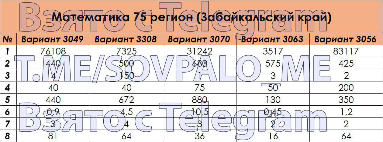 Вариант 75 математика. Ответы ОГЭ 2023 математика. Ответы на ОГЭ по математике 2023.