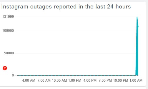 Сбой инстаграм июнь 2024