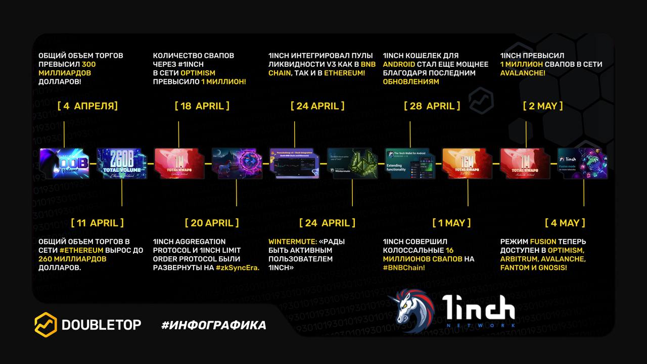Того или иного проекта и