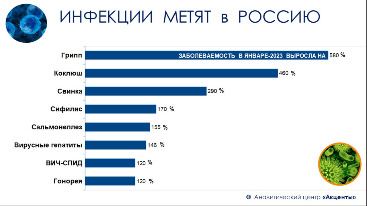 Эпидемия кори начинается в России