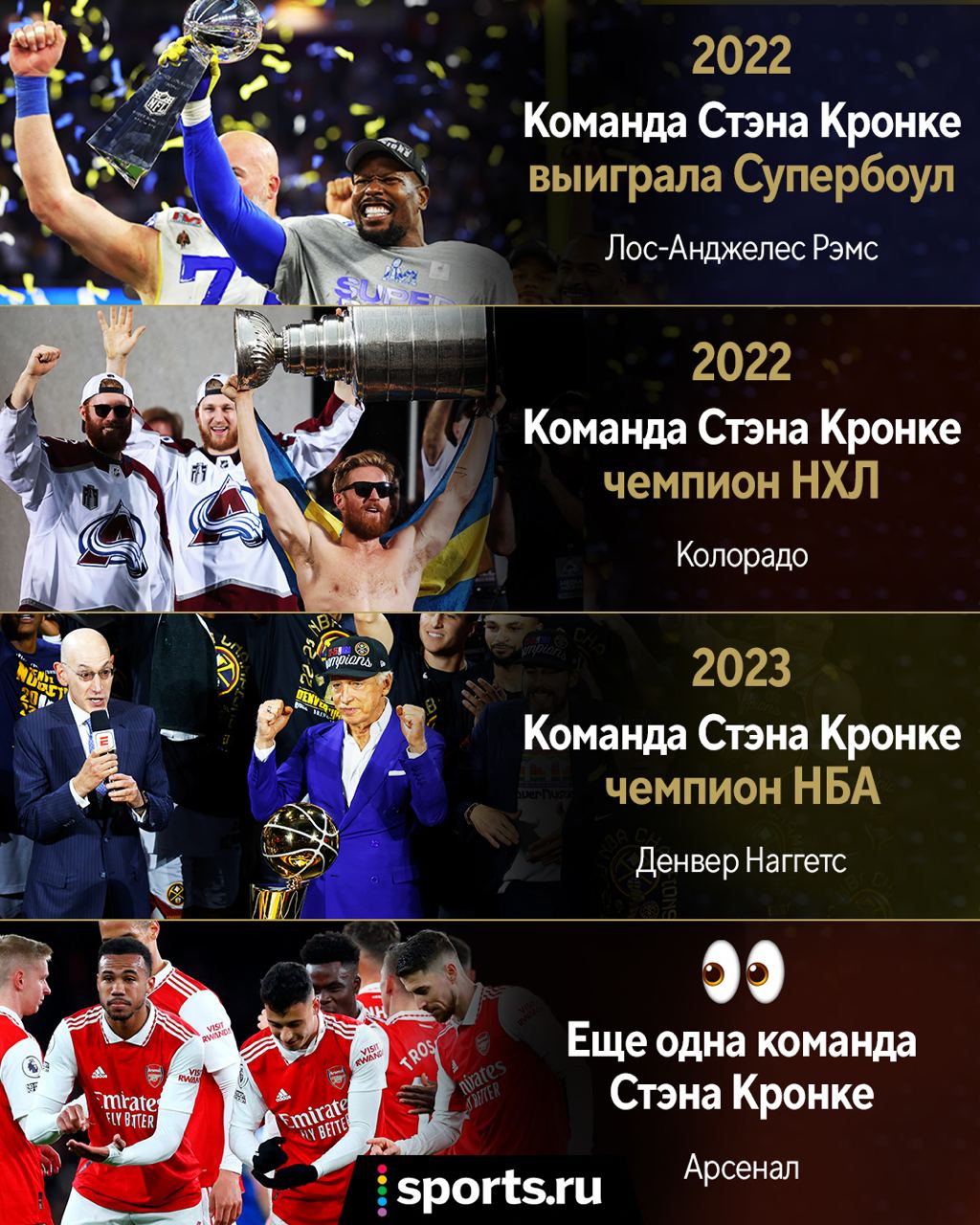 Чемпионства апл. Арсенал чемпион. Чемпион АПЛ 2024. Чемпионы АПЛ по годам. Чемпионы АПЛ за последние 20 лет.