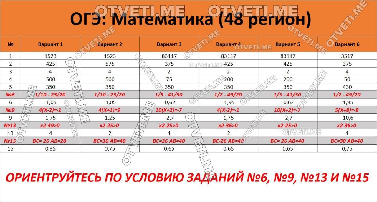 Дорожная карта огэ 2023