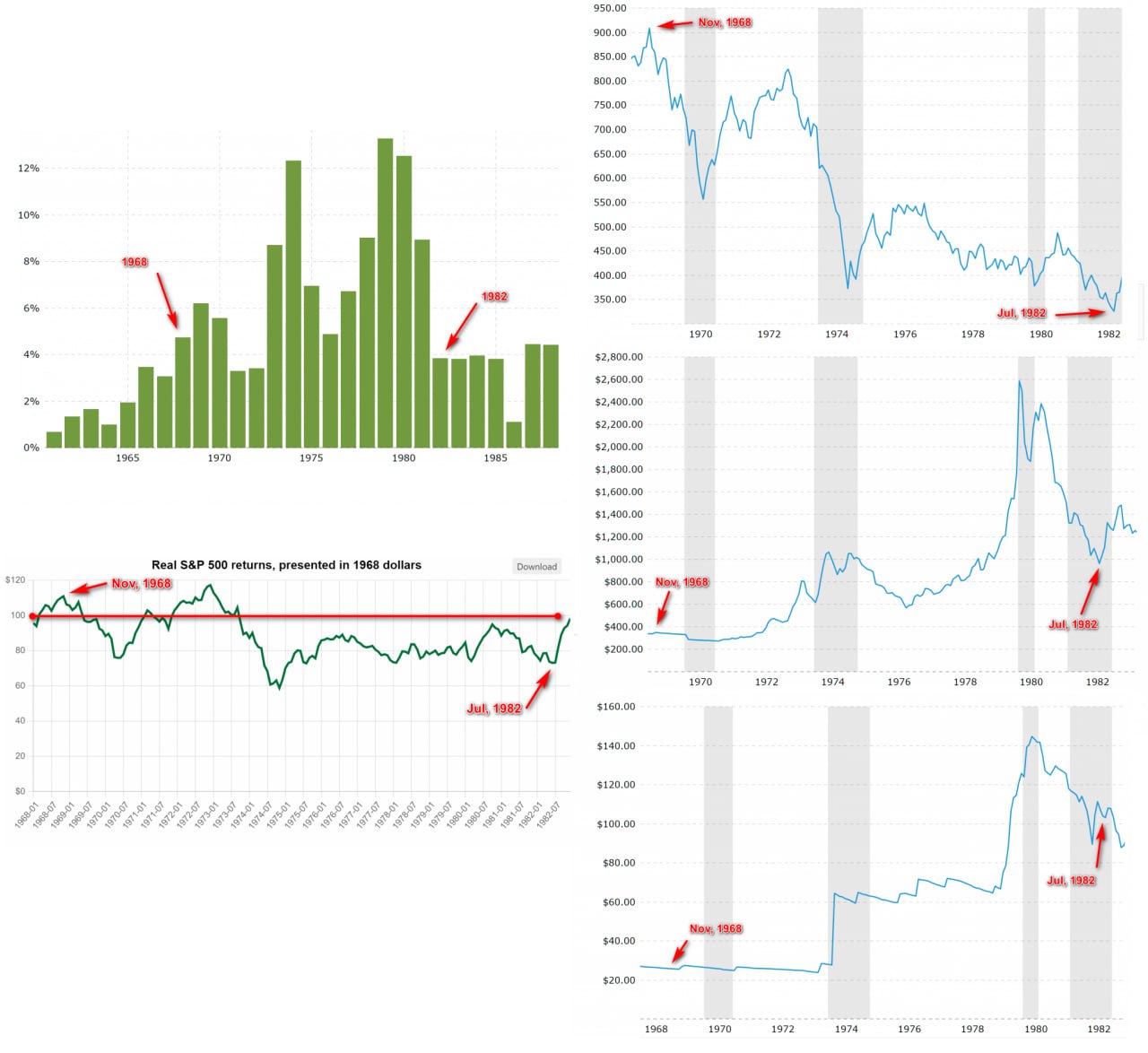 График акции московской биржи в реальном времени