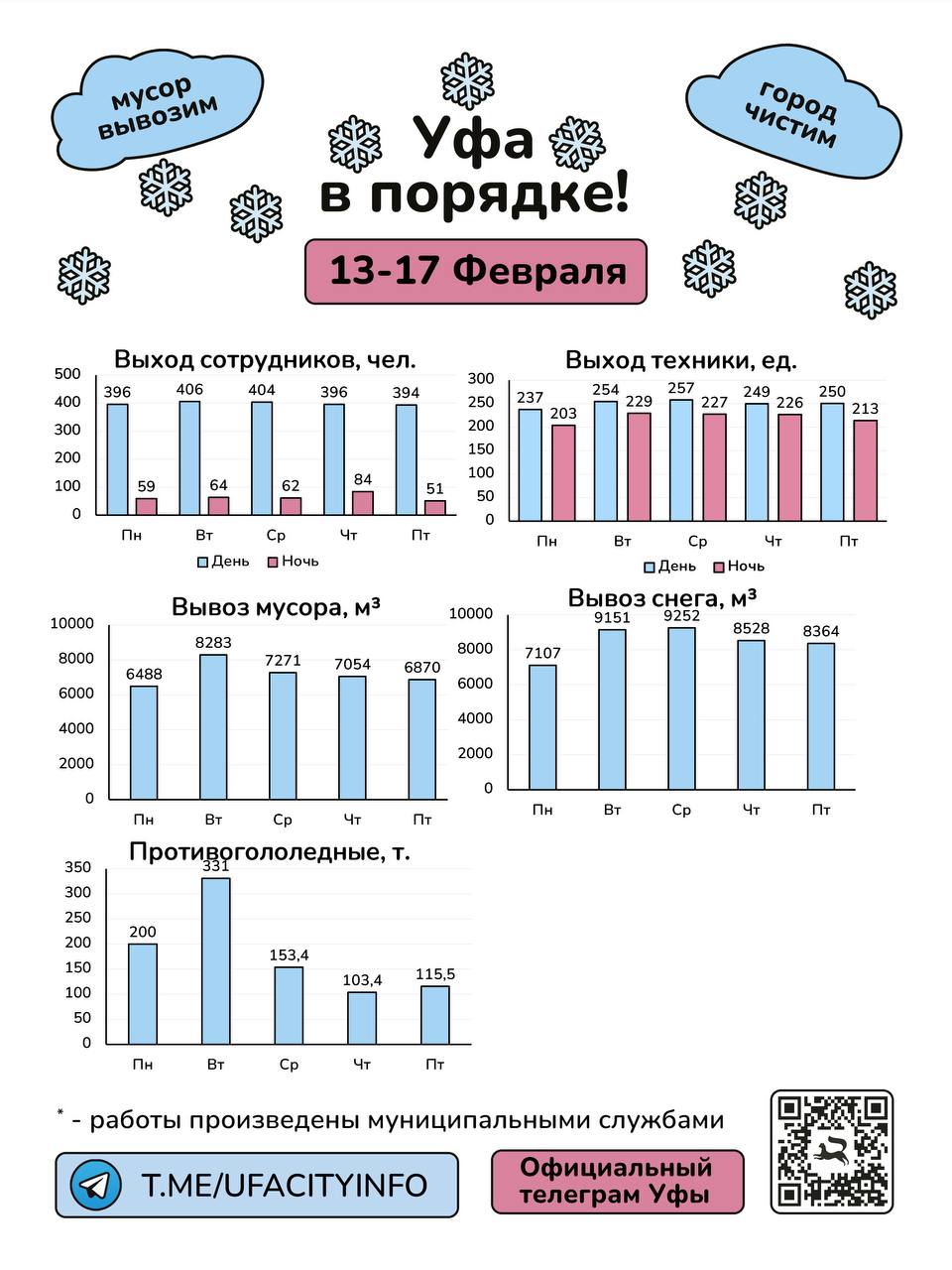 Телеграмм уфа