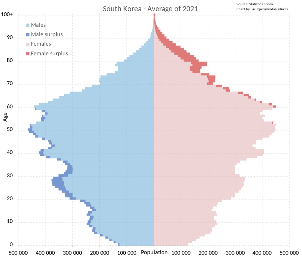 население южной кореи