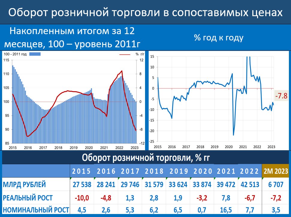 Статистика. Динамика в статистике. График динамика по годам. Уровни на графике.